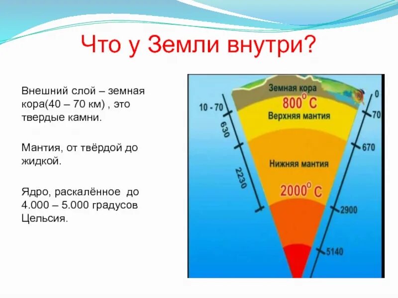 Примерно половина это сколько. Температура внутреннего ядра земли в градусах. Температура мантии земли. Глубина земной коры.