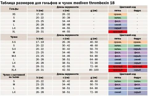 18 таблица