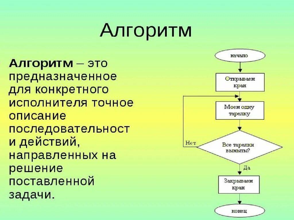 Алгоритм. Алгар. Алгоритм это в информатике. Алый.