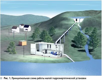 Hydro plant
