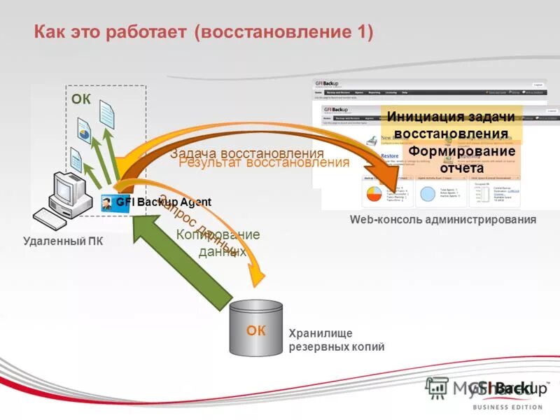 Задача восстановления данных. Задача восстановления данных