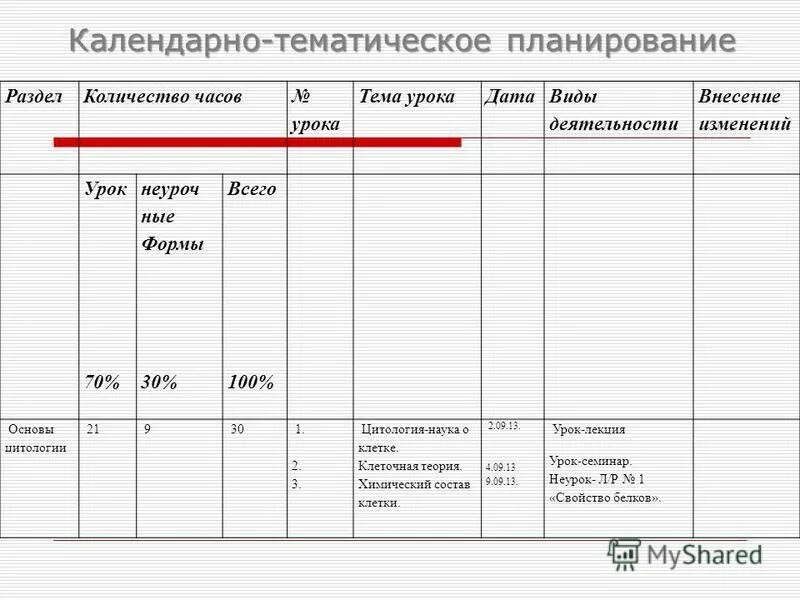 Календарно тематическое планирование виды. Календарно-тематическое планирование. Тематический план таблица. Тематическое планирование образец. Форма КТП ФГОС.