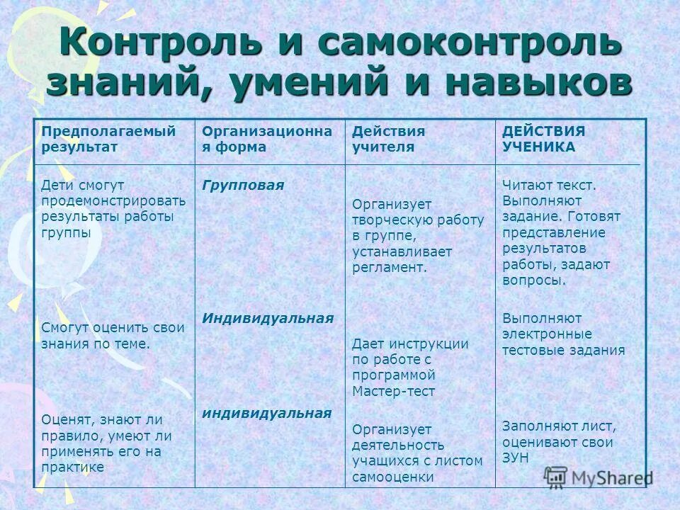 Контроль и самоконтроль. Контроль и самоконтроль