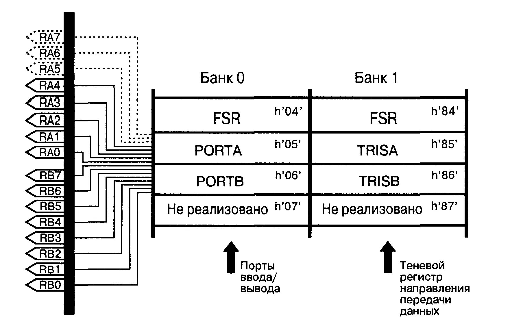 Параллельные Порты ввода/вывода микроконтроллера. Регистры AVR. Регистры ввода вывода AVR. Регистры микроконтроллера.