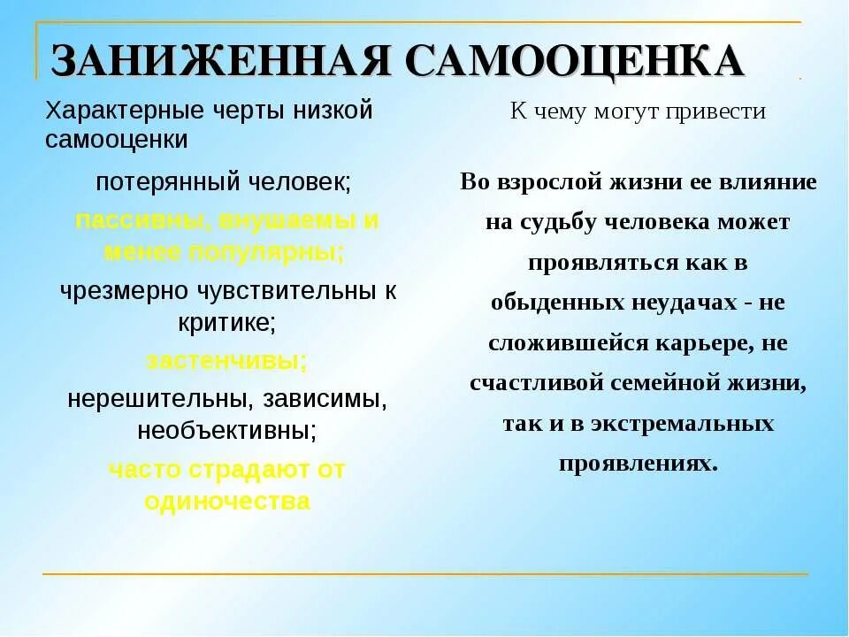 Человек проявляется в действии. Заниженная самооценка. Примеры завышенной самооценки. Проявление низкой самооценки. Завышенная и заниженная самооценка.