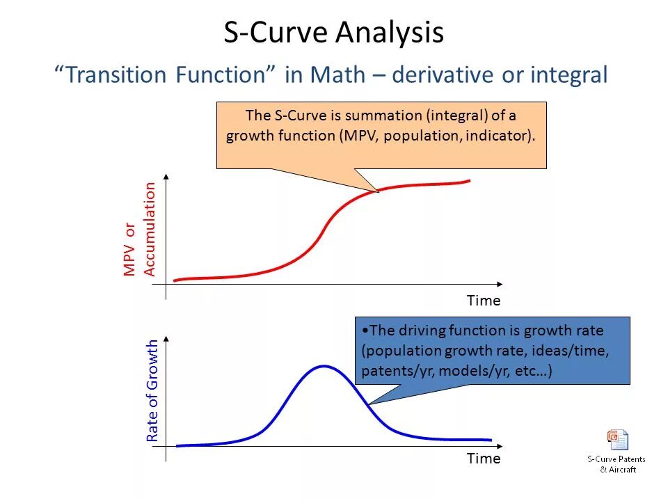 Гладкость функции. Гладкая функция. Ease css. Примеры гладких функций. Transition function.
