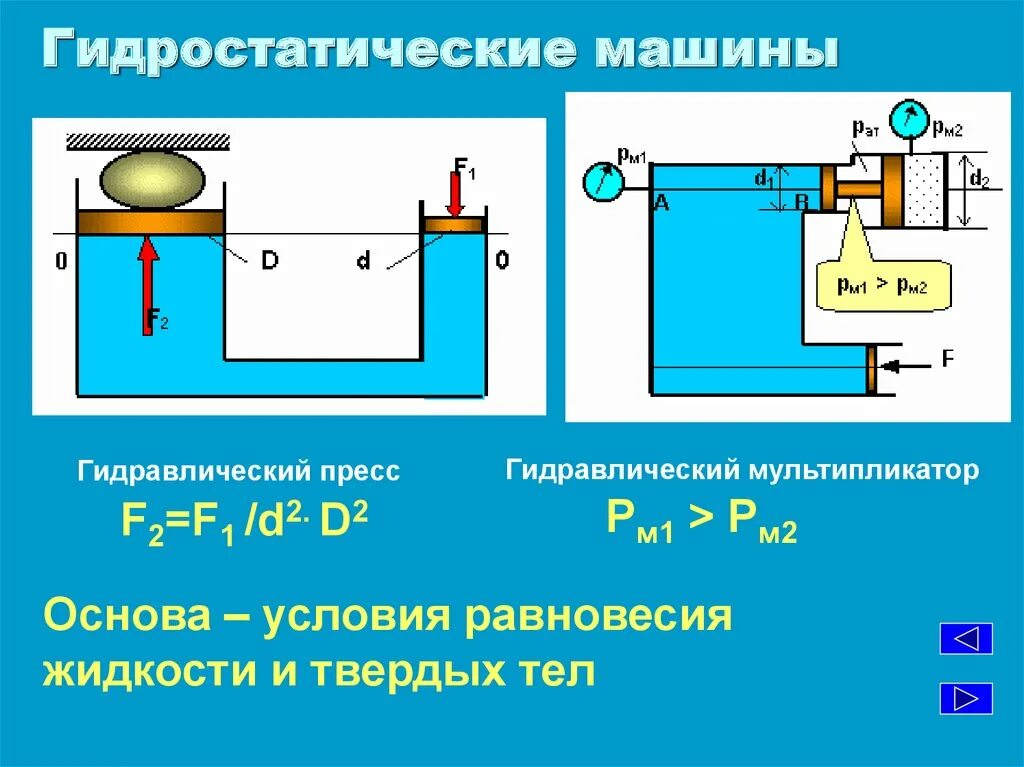 Формула пресса физика 7 класс. Гидравлический пресс гидростатика. Гидростатические машины пресс, мультипликатор.. Давление гидравлического пресса 7 класс физика формула. Гидростатические машины гидравлика.