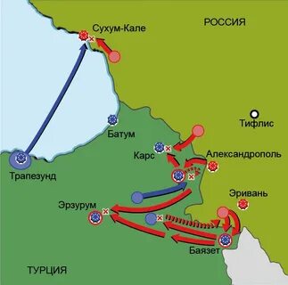 Русско турецкая кампания