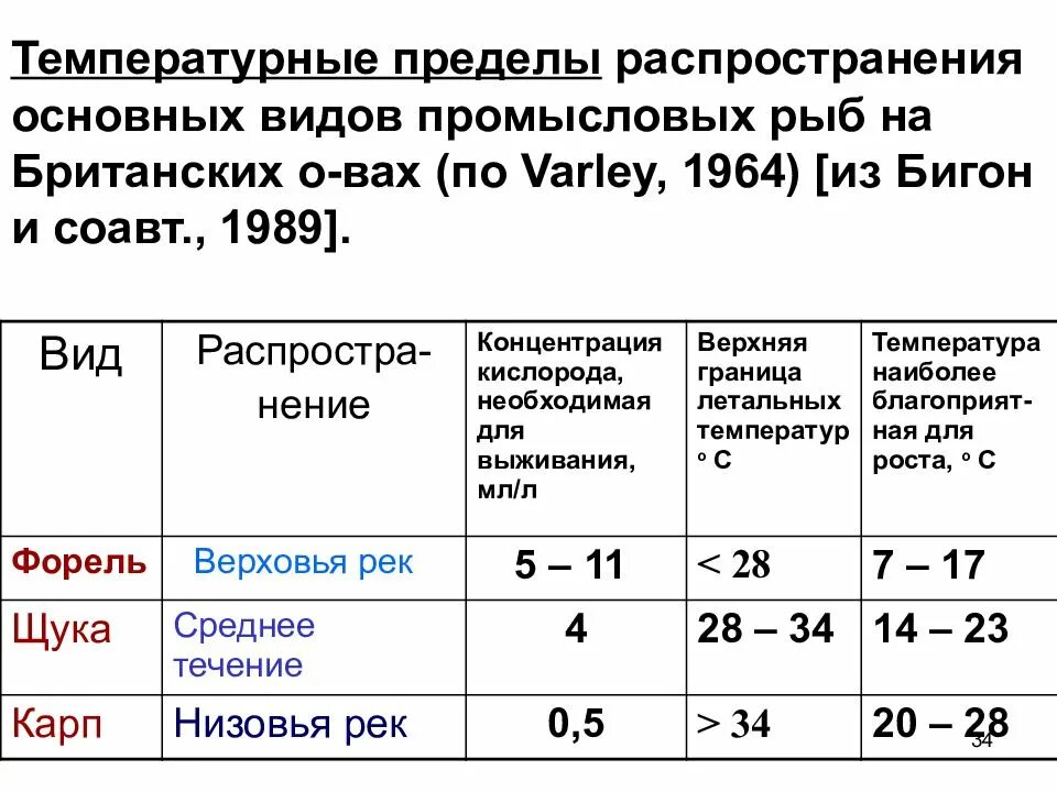 Какое состояние вещества называется критическим. Температурные границы жизни. Границы существования жизни температура. Температурные границы роста бактерий. Тепловые границы жизни.