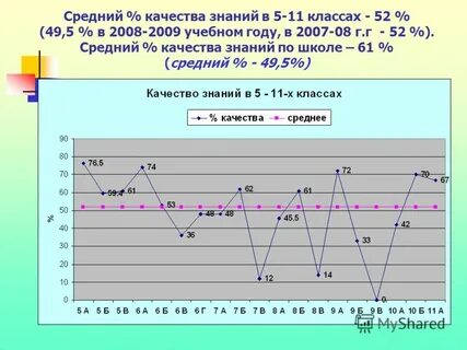 Среднее качество