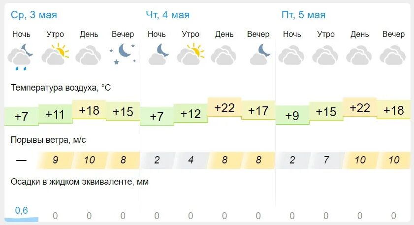 Погода в калуге на 5 дней. Гисметео. Гисметео Ува. Температура в Пензе сейчас. GISMETEO Черкесск.