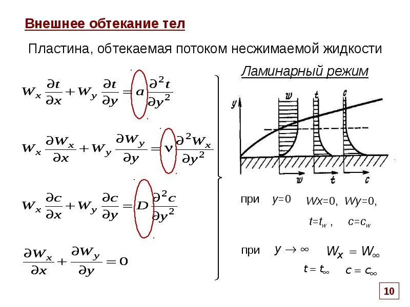 Теплопередача при обтекании пластины. Обтекание тел жидкостью. Обтекание пластины жидкостью. Тепловой поток при обтекании пластины.