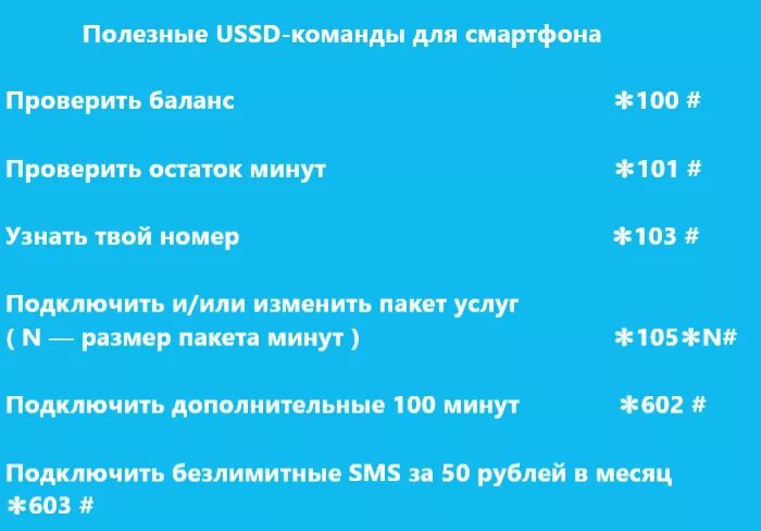 Команда йота номер телефона. Полезные USSD команды Yota. Yota полезные команды. Йота команды USSD. Команды Yota узнать.