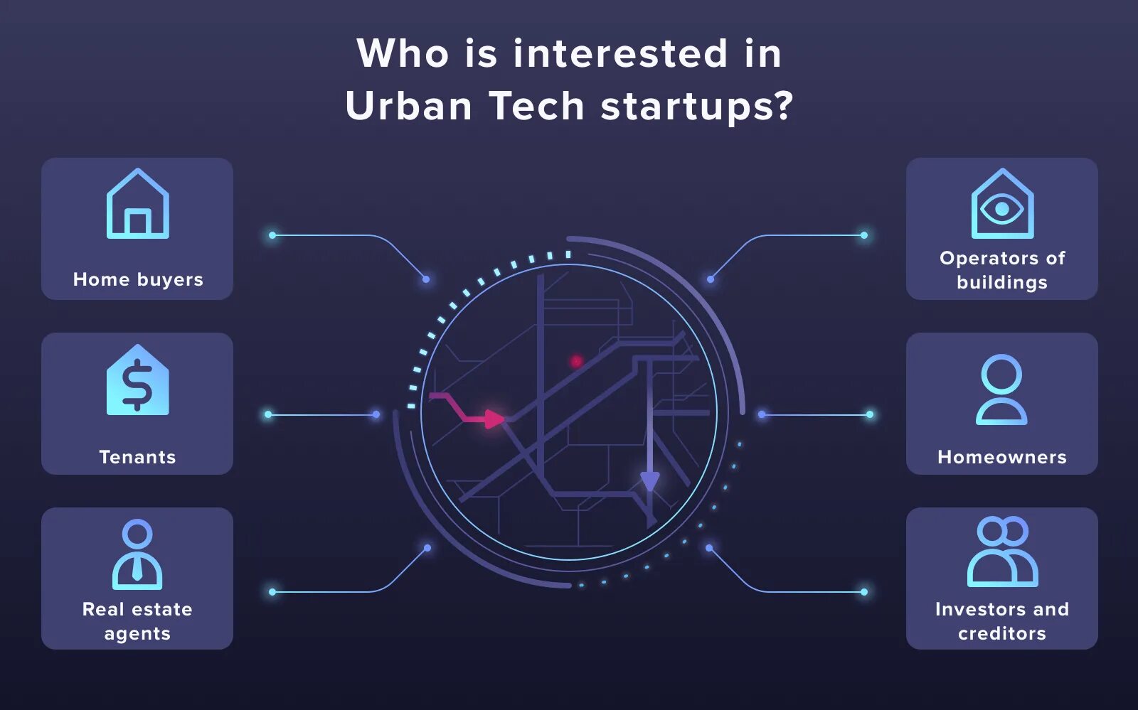 Секторы стартапов. Стартап проект. Секторы стартапов. Цифровизация банка. Секторы стартапов.