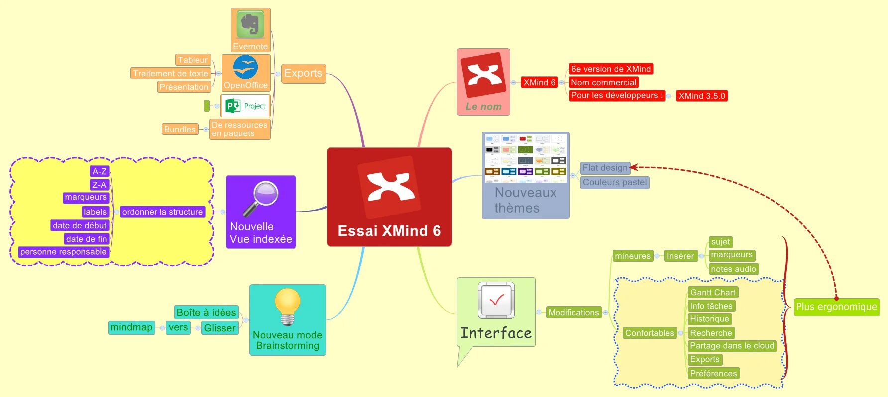 Xmind что это. Xmind. xmind интерфейс. xmind приложение. xmind лого.