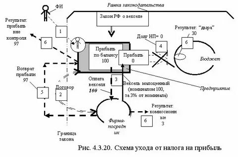 Уход схема
