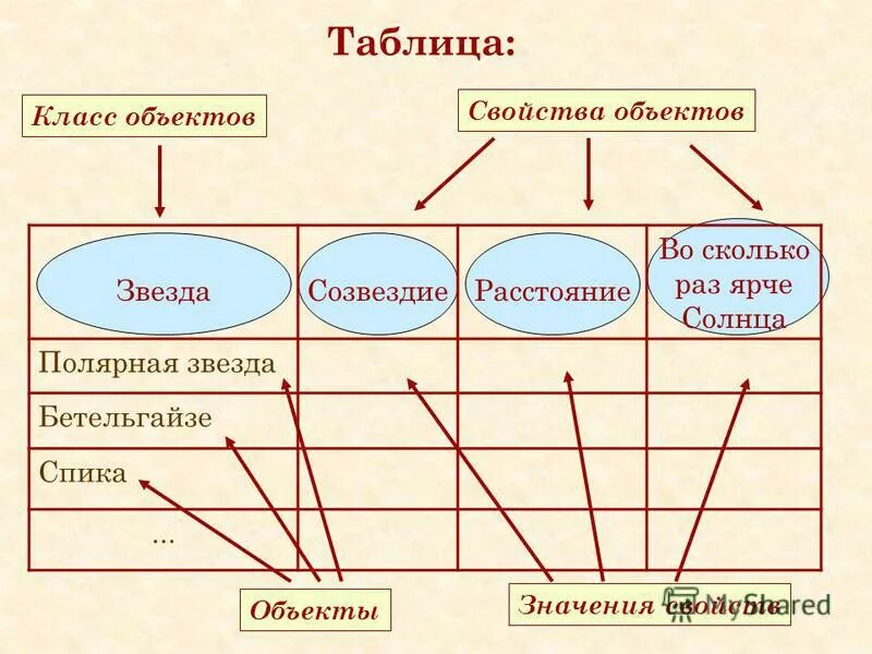 категории защиты объектов информатизации. класс объекта по значимости. категория значимости объекта. кии информационная безопасность категории. категории оти.