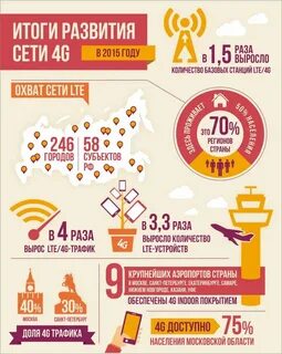 Предприятия года 2015