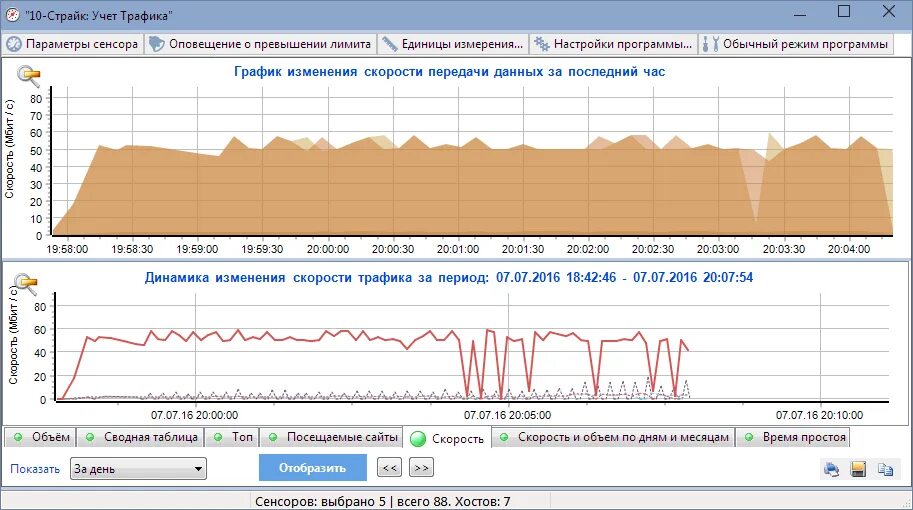 Программы для контроля трафика интернета. Мониторинг сетевого трафика программы. Анализ сетевого трафика. График интернет трафика.