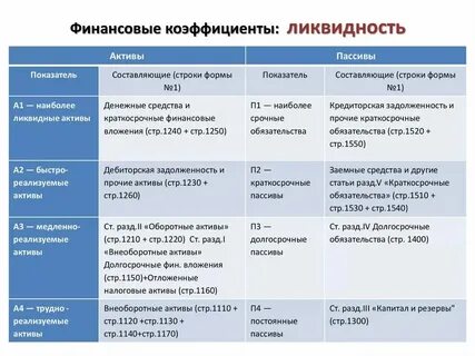 Медленно реализуемые активы строки