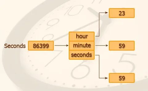 3 hours in minutes