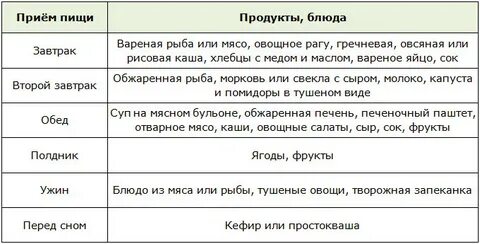 Меню при анемии железодефицитной у женщины