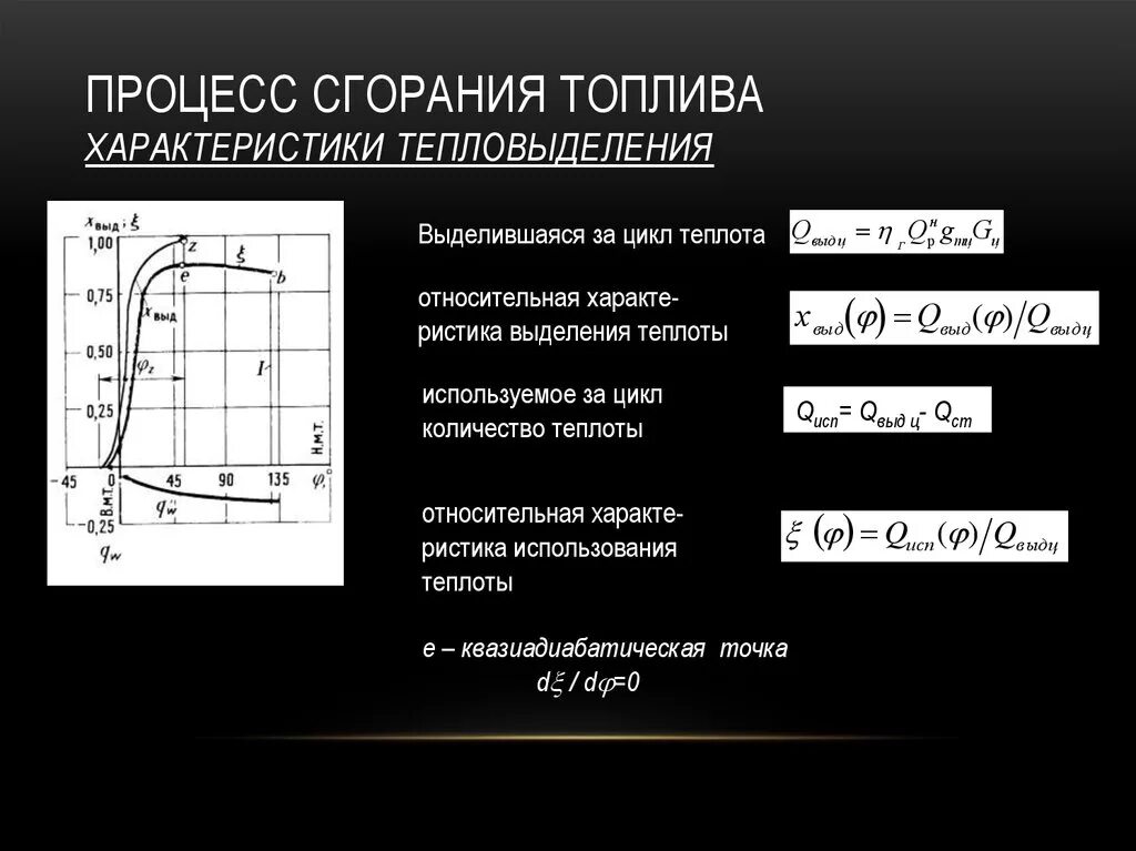 Процесс сжигания топлива. График процесса сгорания. Диаграмма горения топлива в ДВС. Процесс сгорания топлива. Охарактеризуйте процесс сгорания бензинов.