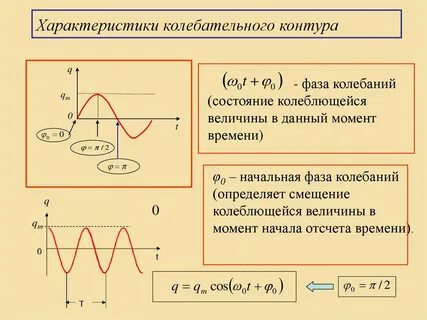 Фазами двух колебаний