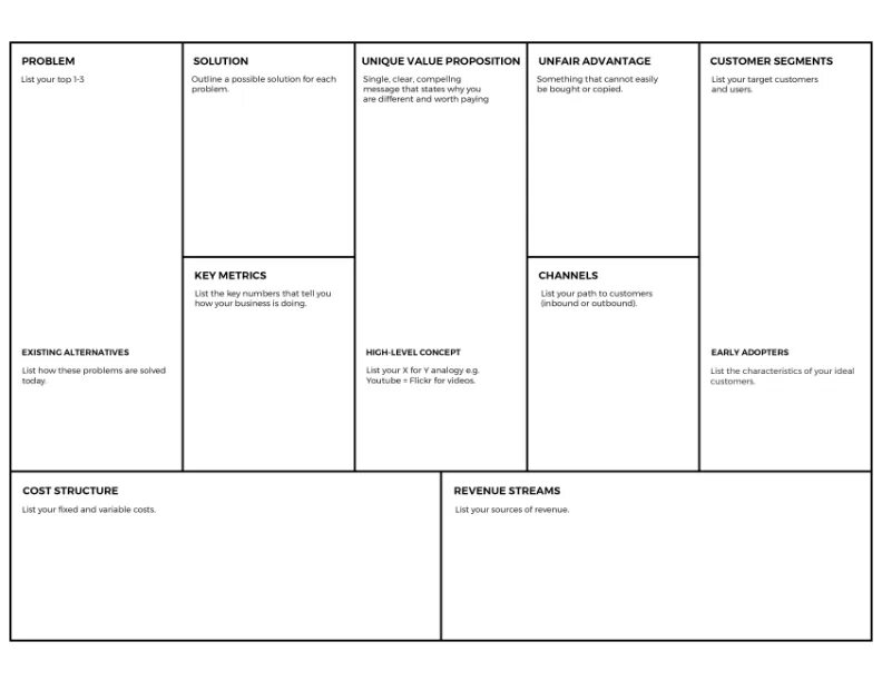 Проект canvas. Lean canvas высокоуровневый концепт. бизнес-модель lean canvas. lean canvas шаблон. бизнес-модель примеры готовые.