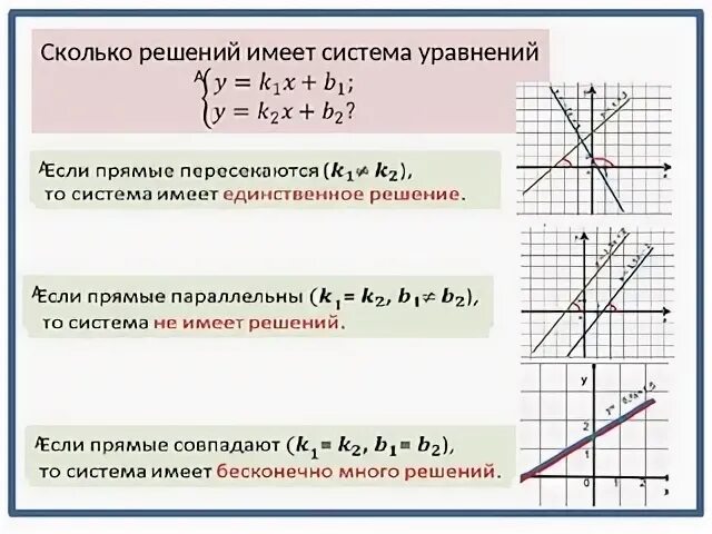 Ли решение. Система двух линейных уравнений количество решений. Линейные уравнения графический способ. Решение системы линейных уравнений графическим способом примеры. Как найти количество решений системы уравнений.