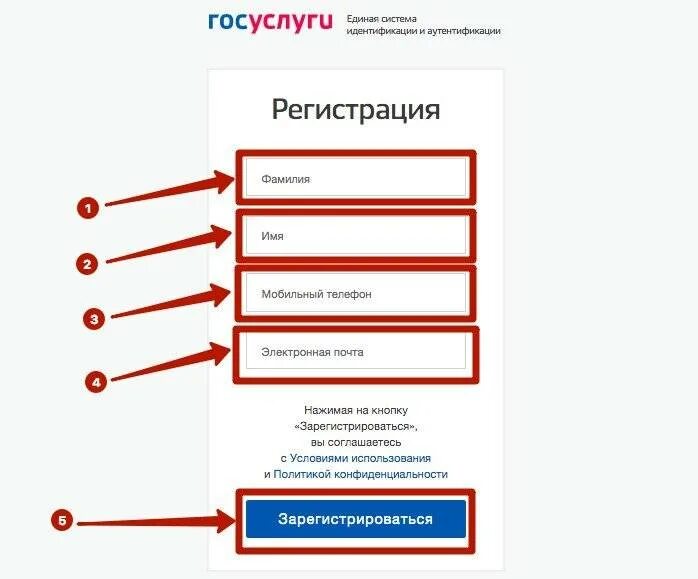 Госуслуги регистрация мобильного телефона. Пошаговый алгоритм регистрации на госуслугах. Госуслуги регистрация. Как зарегистрироваться на госуслугах. Регистрация на госуслугах физического лица.