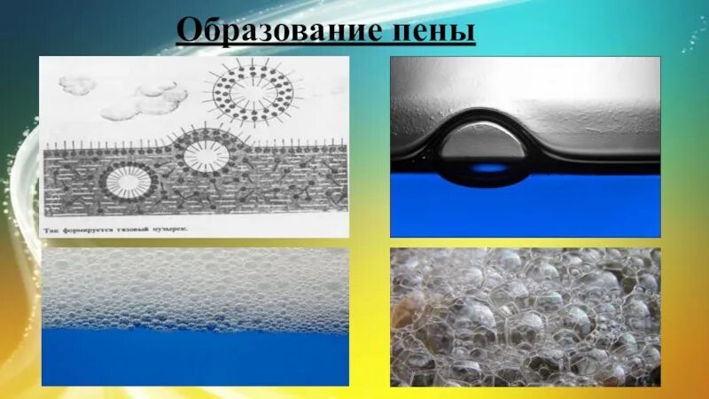 Как различают пены по способу их. Схема образования пены. механизм образования пены. как образуется пена. способ образования пен..