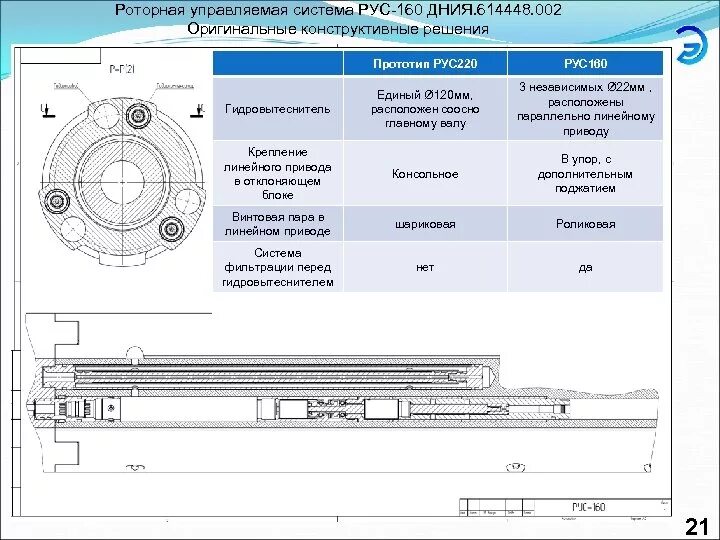 Systems rus