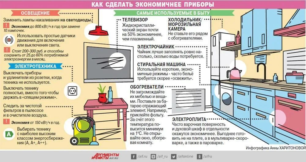 Способы экономии электроэнергии. Как экономить электроэнергию дома. Как можно сберечь электроэнергию. Экономия энергии в быту.