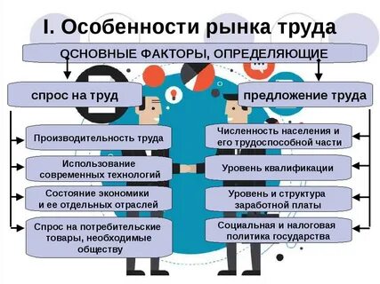 Инновации на рынке труда