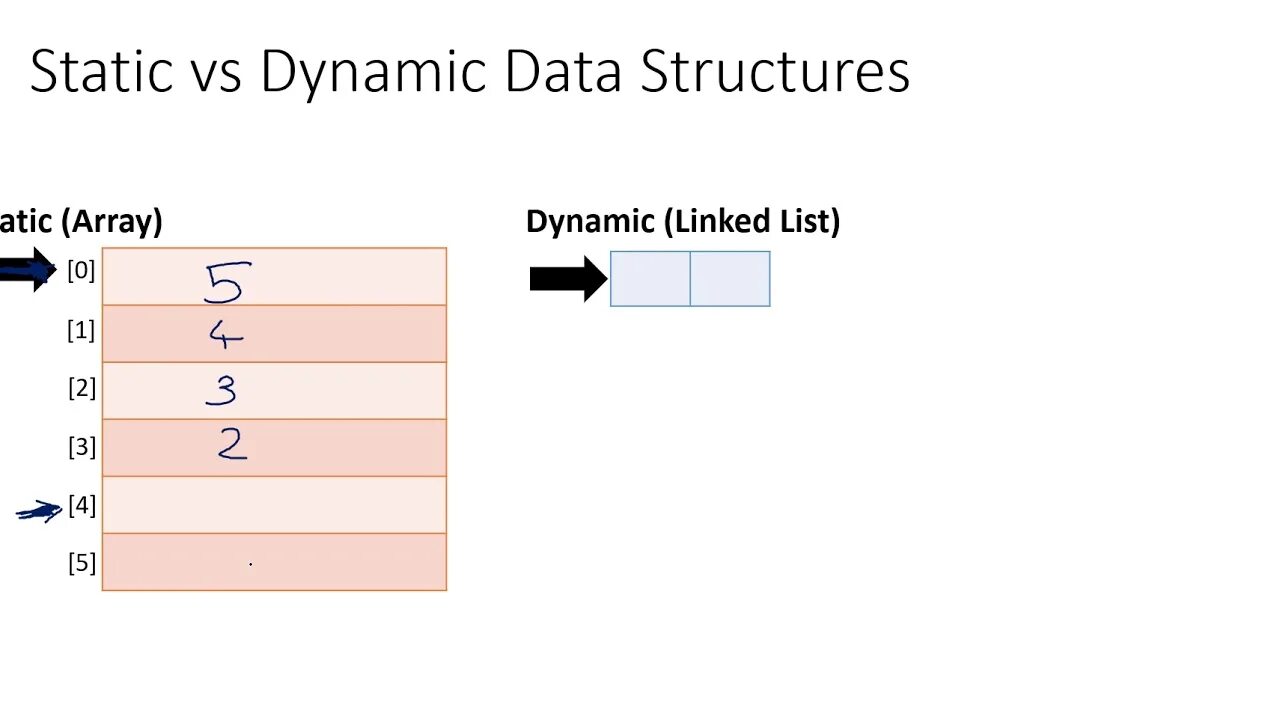 Dynamic data. Static vs. Dynamic data. Dynamic Type vs static Type. Pxiel structure Overlay. Dynamic typing vs static typing.