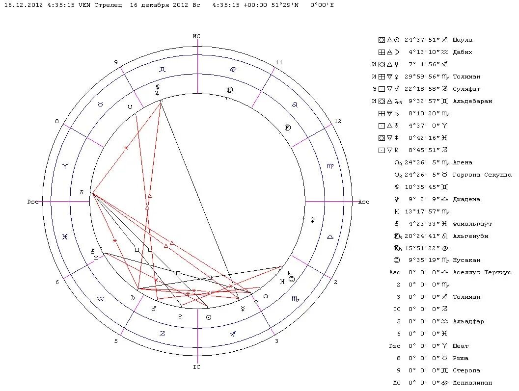 солнце в козероге у женщины. полнолуние в овне. жозефина уолл знаки зодиака козерог. солнце. солнце в козероге луна в близнецах.