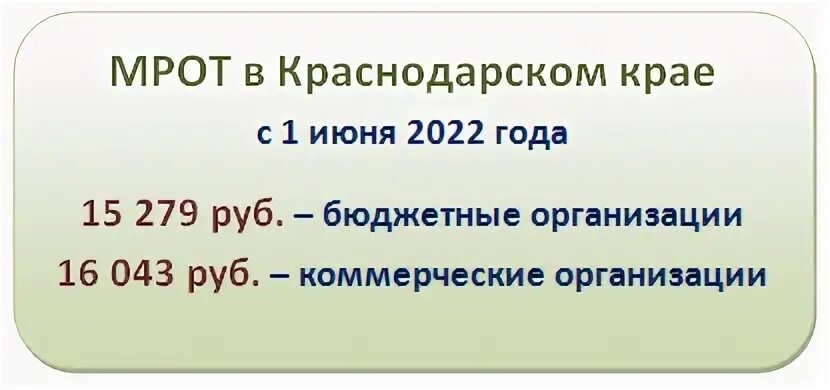Мрот в краснодарском крае 2024
