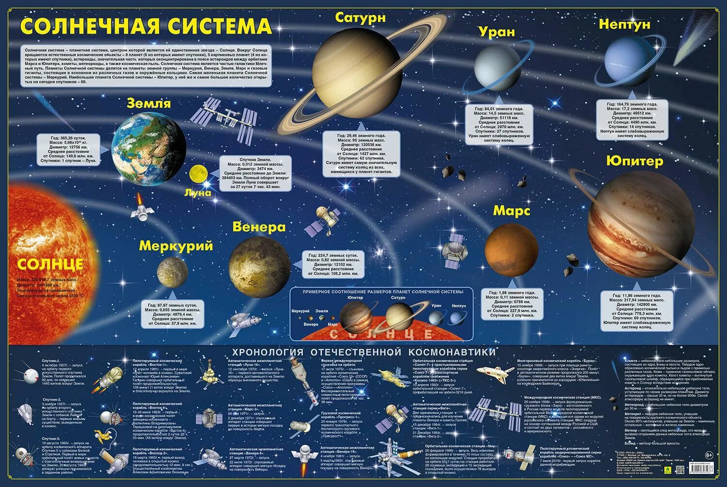 Сколько планет в пятерочке. Строение солнечной системы по порядку. Карта солнечной системы. Карат солнечной системы. Ката солнечной системы.