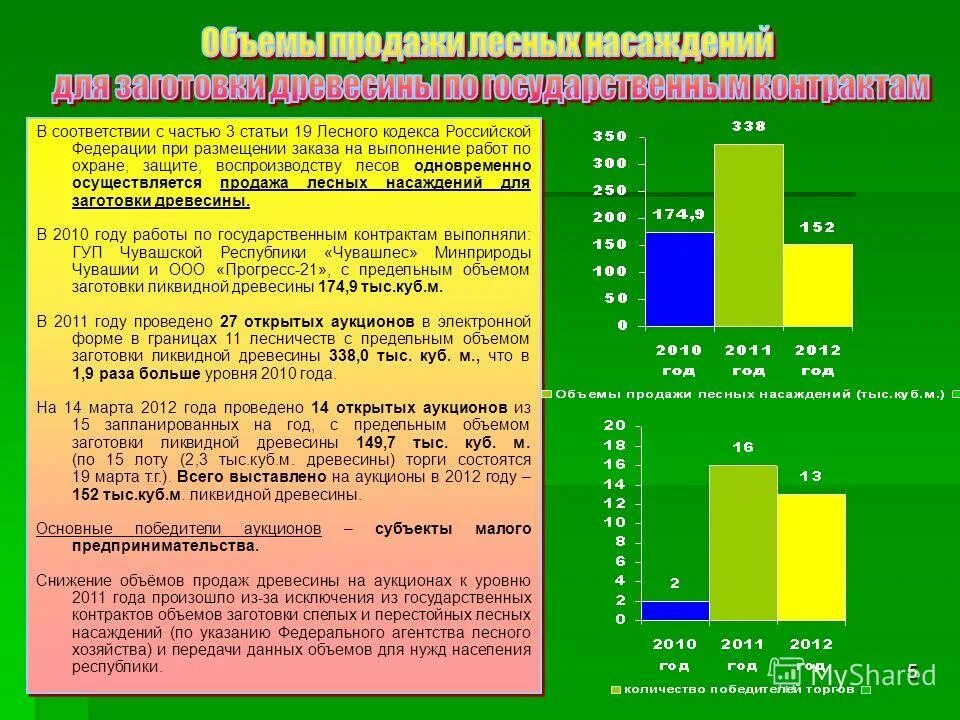 в соответствии с лесным кодексом