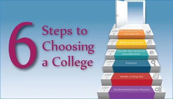 Choosing a college. To choose или chose. How to convince University to choose you. 6 Steps to be Trans. 6 Steps to be Trans pic.