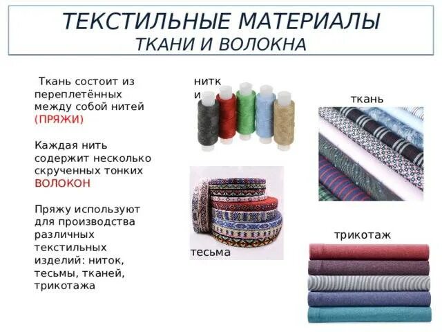 Текстильный тканый материал это. Отделка тканей и текстильных изделий. Волокна текстильных материалов. Ткань состоит из ниток.