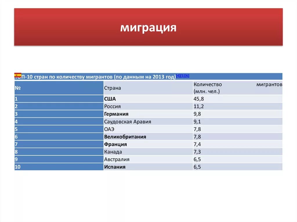 Миграция в австралию. Причины иммиграции населения. Иммиграция из россии. Миграция в австралию. Миграция в австралию.