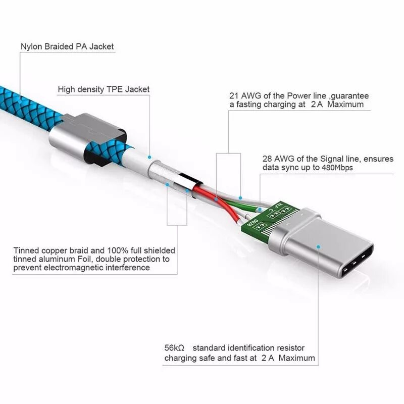 Устройство usb c. Распайка кабеля usb type c. usb 3.1 type-c распайка. usb type c распайка кабеля для зарядки. распиновка микро usb type-c разъема.