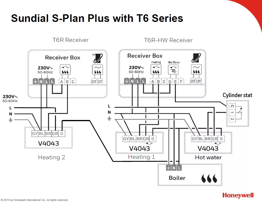 S plan 7. S Plan.