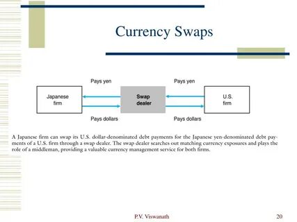 Swap example