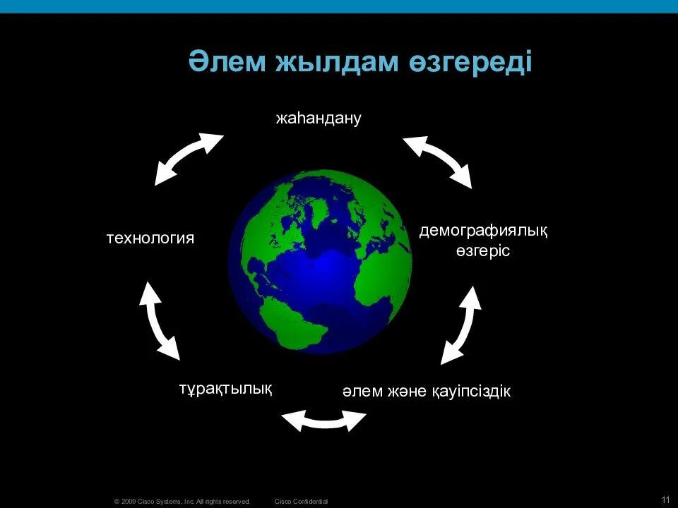 Меняется. Быстро меняющийся мир. Меняется мир меняемся мы. Меняется мир- меняемся мы презентация. Мир изменился.