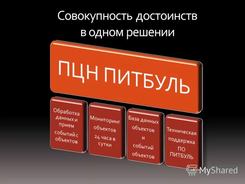 Стационарная совокупность. Периферическая цервикальная недостаточность.