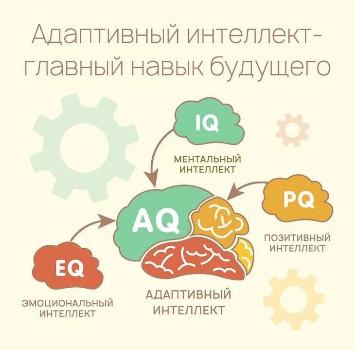 Гибко реагировать на изменения. Адаптивный интеллект. Интеллект. Адаптивный интеллект картинки. Adaptable Intellect.