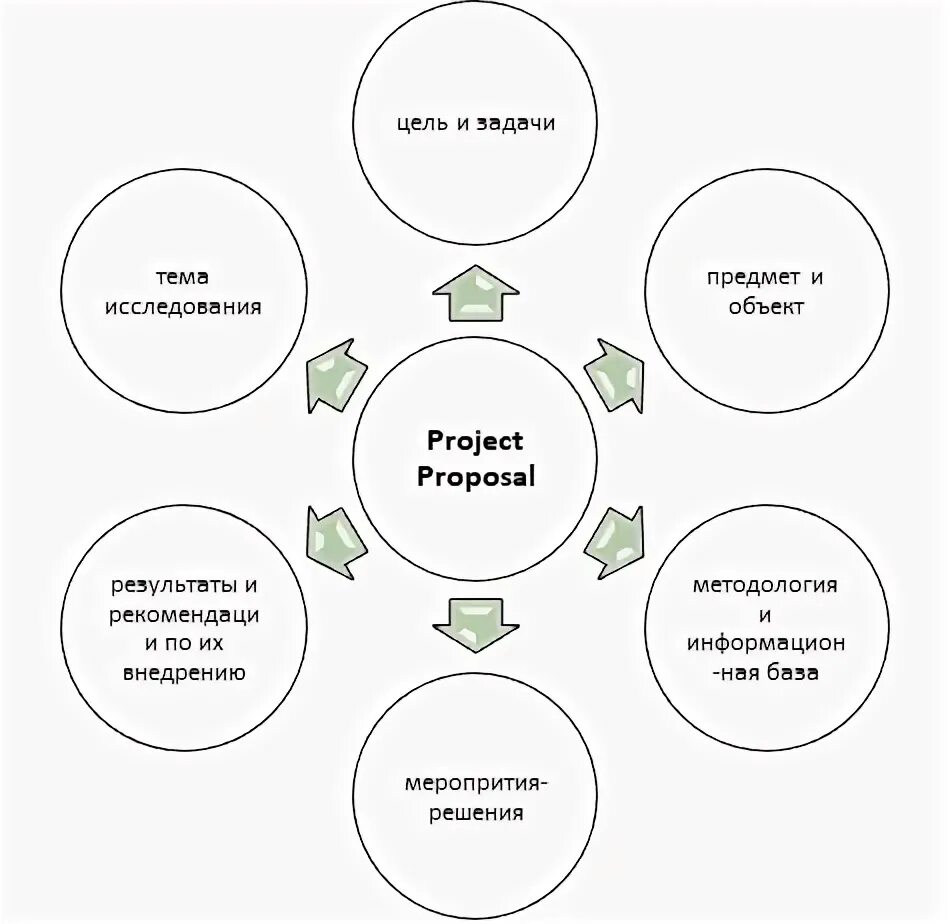 Project proposal ниу вшэ. Project proposal. Project proposal. Project предложения. Show sql query.